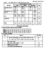 Ma trận đề kiểm tra 45 phút môn Hóa học Lớp 8 - Tiết 47 - Năm học 2011-2012